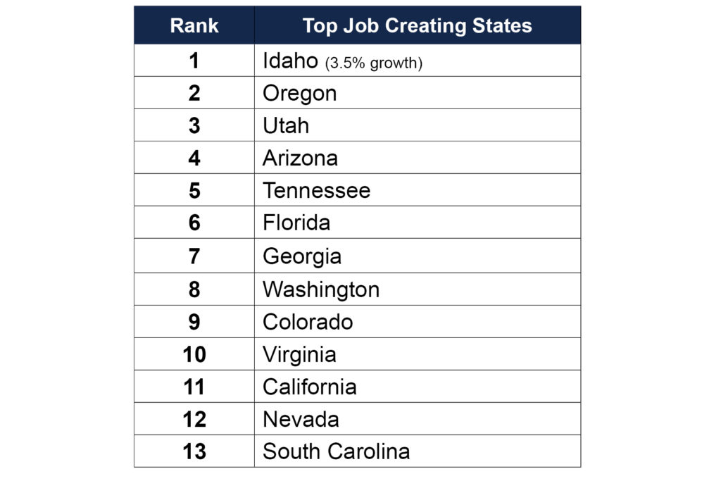 August Journal charts