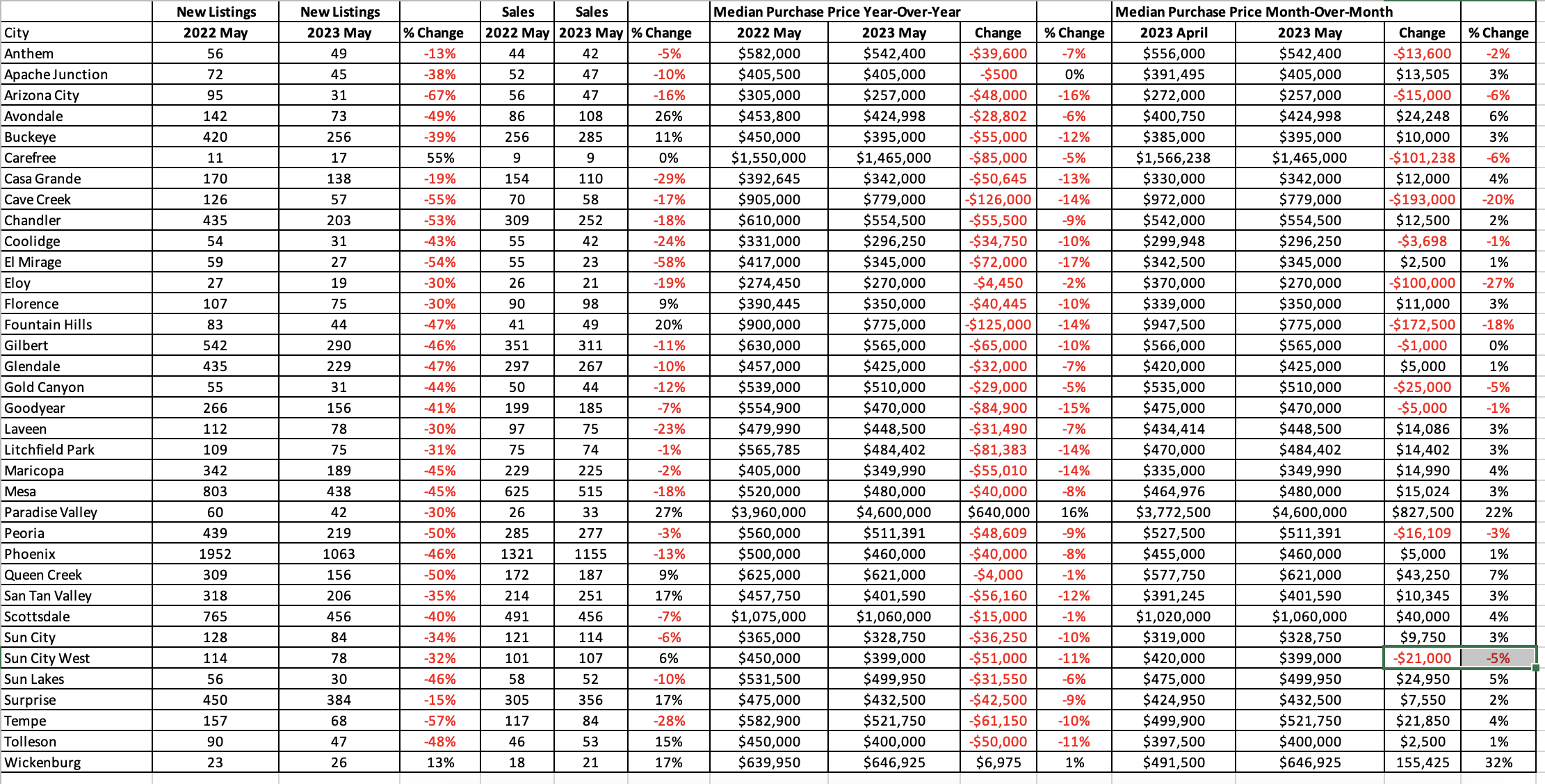 Data Table