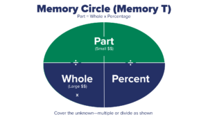 ASREB Memory Circle for real estate maths